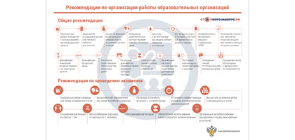 Рекомендации образовательным организациям